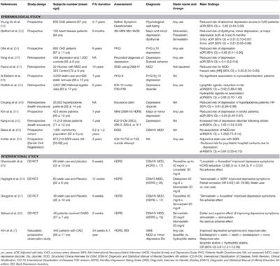 Statins and Inflammation: New Therapeutic Opportunities in Psychiatry